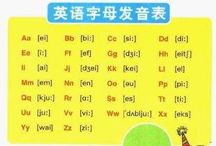 字母表,字母表的起源