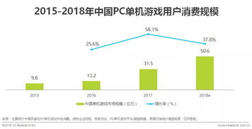 游戏 趋势分析,创新与变革并行