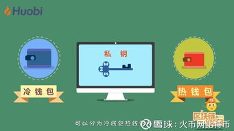 知乎 冷钱包,什么是冷钱包？