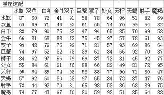 星座配对查询表,揭秘你的星座速配伴侣