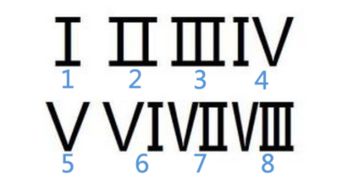 v是数字几,V是数字几？揭秘罗马数字中的V符号