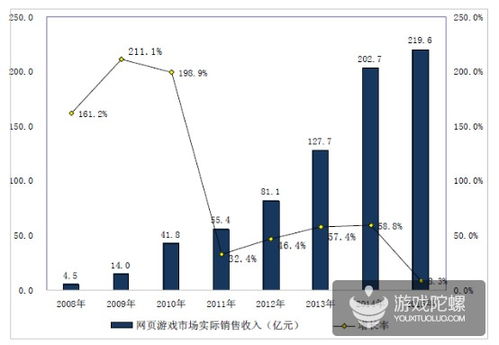 游戏产业发展现状和趋势,游戏产业发展现状