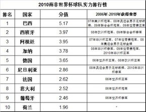 2010世界杯排名,2010年世界杯赛程表及结果查询