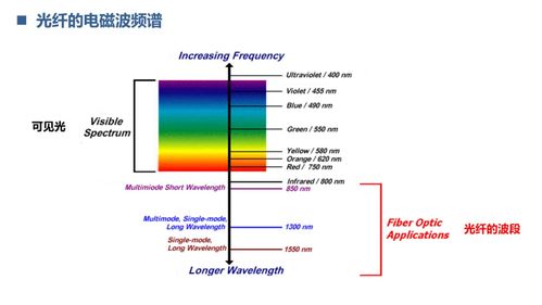 光通通信,未来信息传输的“高速公路”