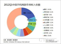 游戏市场竞争,趋势、挑战与机遇