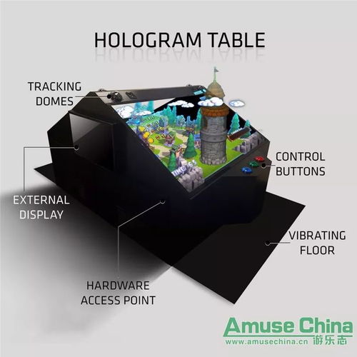 全息游戏桌,未来游戏体验的革新者