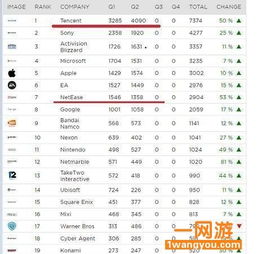 全球十大游戏公司排名