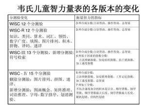 韦氏智力测验在线,全面了解智力的科学工具