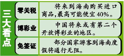 海南博彩业,海南博彩业的现状与未来展望