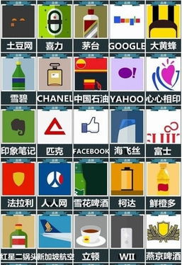 疯狂猜图品牌答案图,疯狂猜图品牌答案图解析，轻松解锁游戏难题