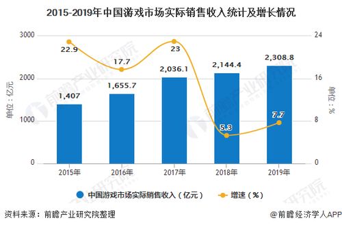 游戏市场未来发展趋势,游戏市场未来发展趋势分析