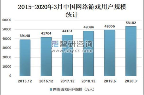 游戏行业面临的挑战和问题,2024游戏行业现状和前景分析