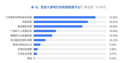 游戏行业就业报告,现状与趋势分析