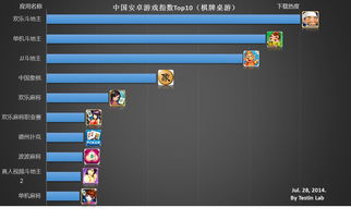 台湾安卓游戏排行,揭秘玩家最爱