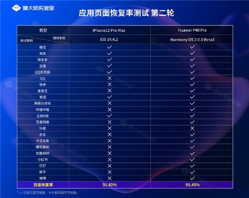 安卓游戏负载统计,揭秘热门游戏背后的性能秘密