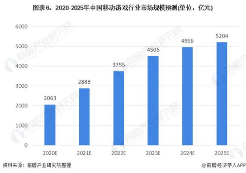 游戏开发未来发展趋势及前景,引领娱乐新纪元