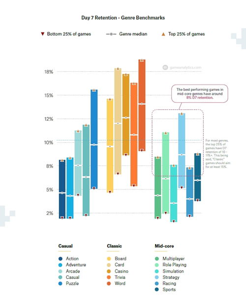 游戏测试7日留存,7日留存背后的数据解析与策略优化