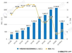 游戏 趋势分析,从移动电竞到沙箱游戏的多维度洞察