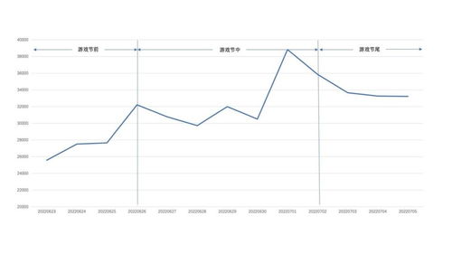 百度游戏指数,热门游戏排行与玩家偏好深度分析