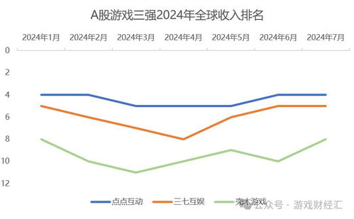 游戏利润率,揭秘高收益背后的秘密