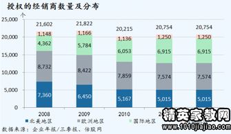 游戏gm面试,开启游戏管理新篇章