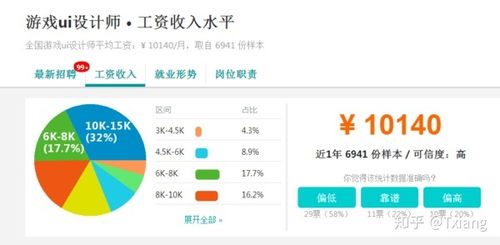 游戏ui工资,行业前景与收入水平一览