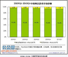 网页游戏盈利,创新与策略并重