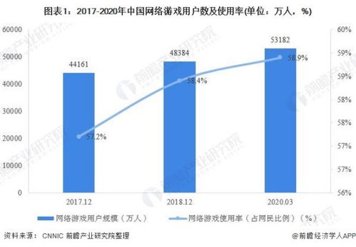 网络游戏行业发展前景,网络游戏行业未来发展趋势与市场前景展望