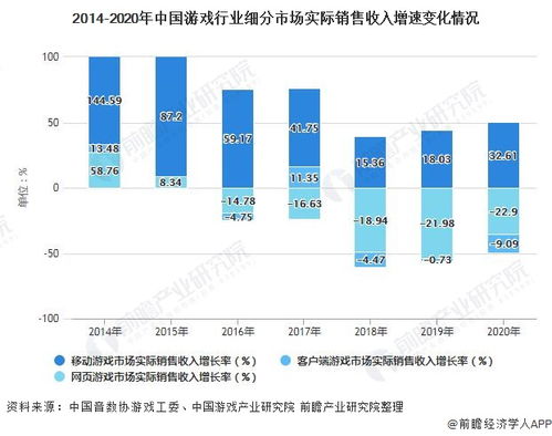 游戏市场占比,解析全球游戏市场占比格局