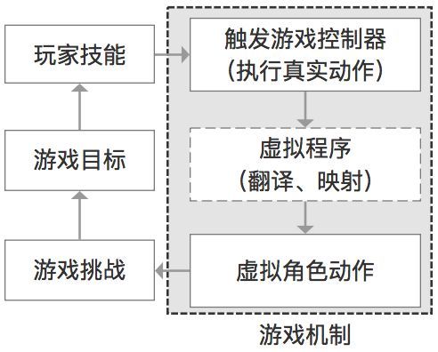 游戏机制设计,探索游戏机制设计的核心要素与策略