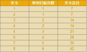 表游戏的卡,构建强大战斗团队的关键技巧