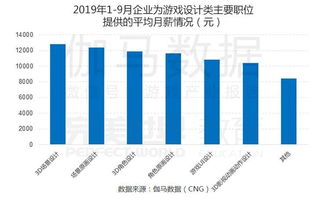 游戏策划薪水,行业薪资水平与职位分类解析