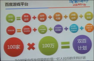 百度游戏推广,创新策略与实战案例解析