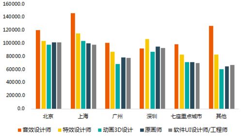 游戏制作工资,不同职位薪资水平大揭秘