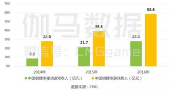 移动棋牌游戏,移动棋牌游戏的魅力与挑战