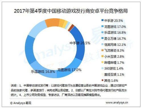 游戏市场格局,头部企业稳居领先