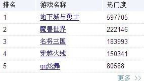 全国网络游戏排名,盘点热门游戏与厂商