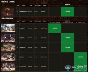 游戏任务列表,全面解析任务列表与游戏进程