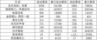 游戏规则电影票房,票房神话背后的成功之道
