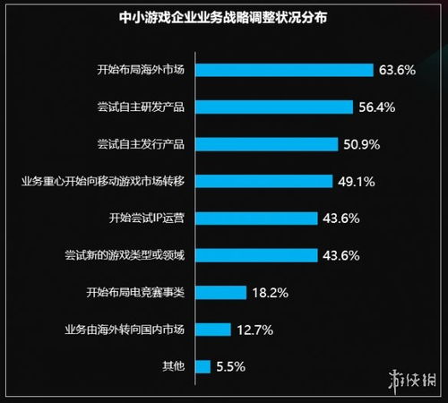 游戏开发企业,创新与发展的前沿力量