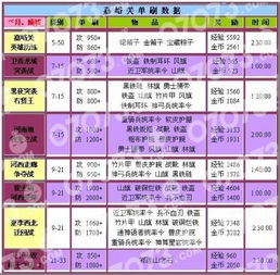 游戏数据表,探寻游戏世界的奥秘与激情