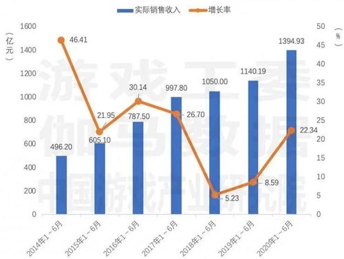 游戏行业风险,网络安全、市场挑战与合规困境