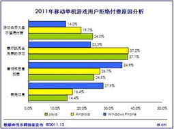 游戏付费用户,游戏付费用户行为解析与市场趋势洞察