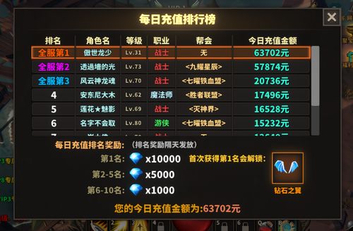 游戏氪金榜,揭秘全球最烧钱游戏
