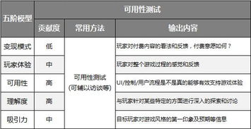 游戏测试模板,基于游戏测试模板的全面游戏测试方法概述