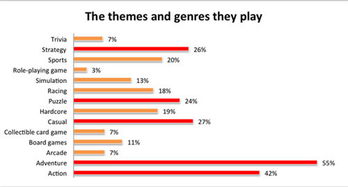 游戏类型英文,Exploring the World of Gaming: A Journey Through Different Game Genres in English