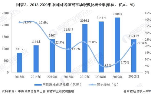 网络游戏行业分析,市场动态、发展趋势与投资洞察