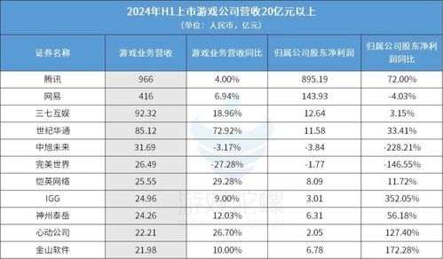 游戏财务报表,透视行业盈利与风险