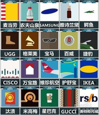 猜图游戏品牌答案,揭秘热门品牌答案攻略汇总
