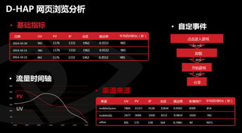 游戏分析平台,助力游戏产业智慧发展